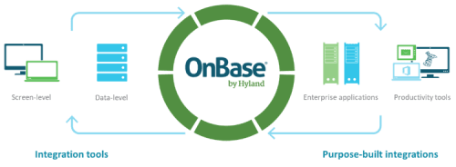 what is onbase by hyland software