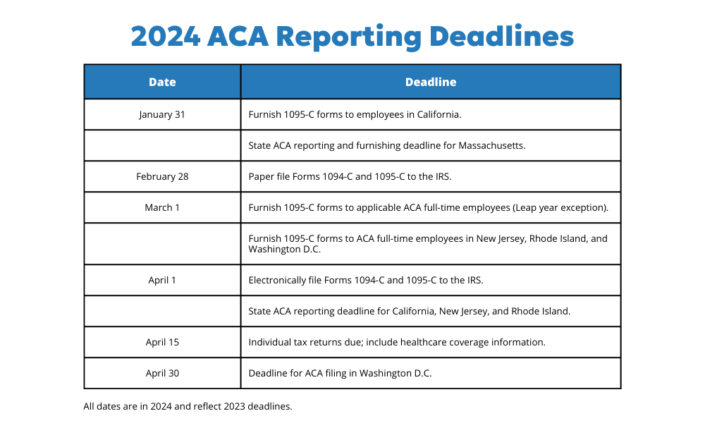 2024 ACA Reporting