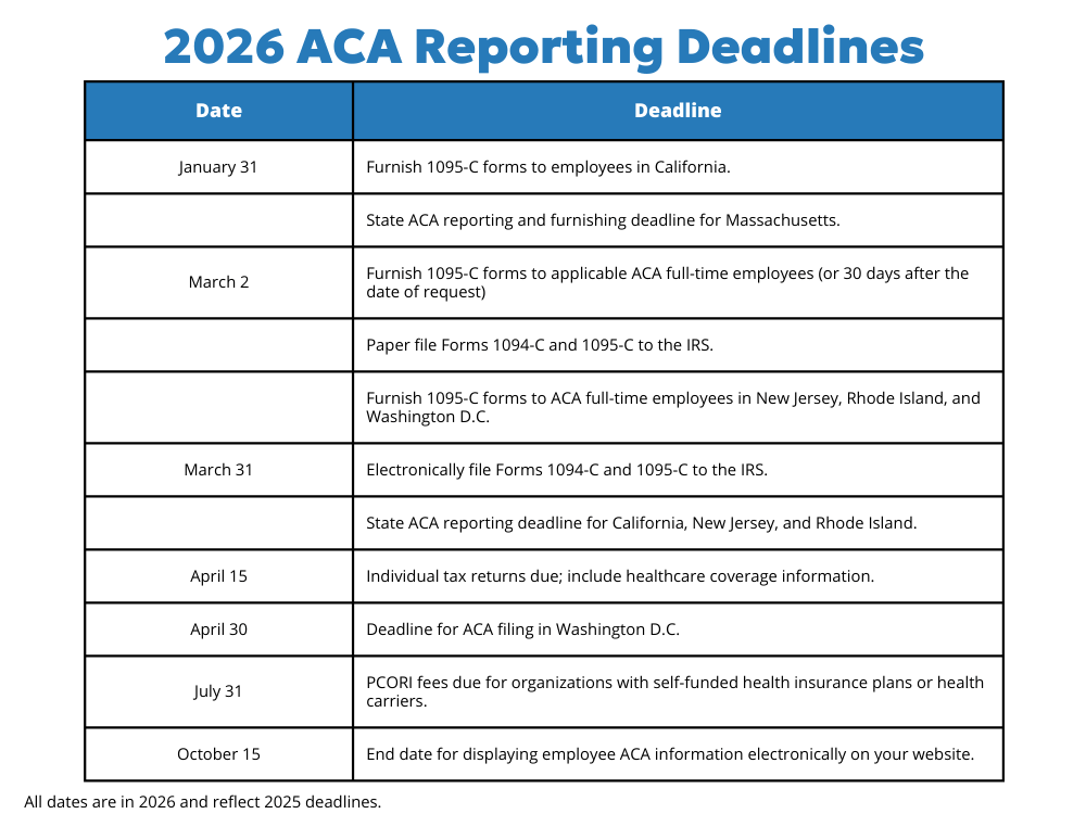 2026 ACA Reporting Deadlines