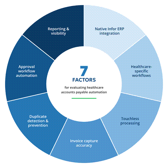 7 factors for evaluating healthcare accounts payable